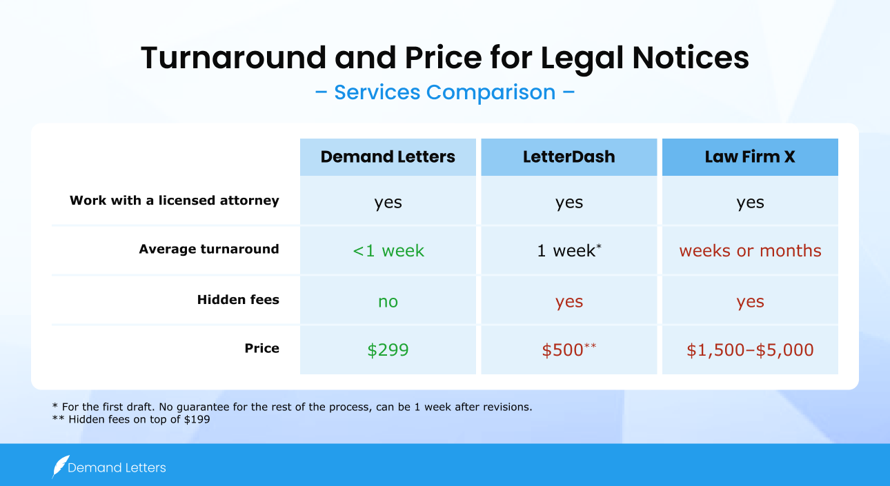 Why DemandLetters is Your Go-to Solution for Legal Notices
